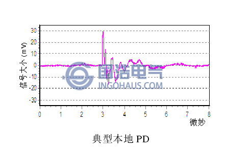 典型本地PD