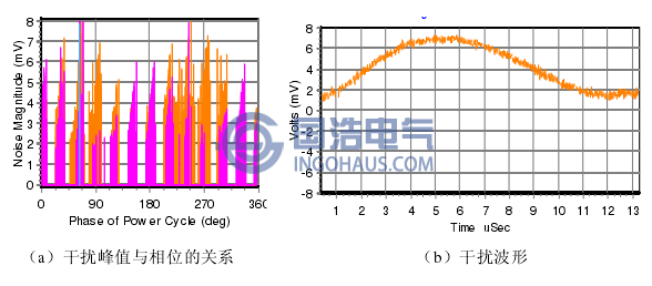 典型的AM廣播干擾