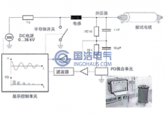 振蕩波局部放電檢測技術(shù)的原理