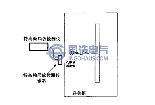 特高頻法檢測原理示意圖