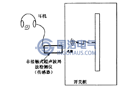 超聲波法檢測原理示意圖