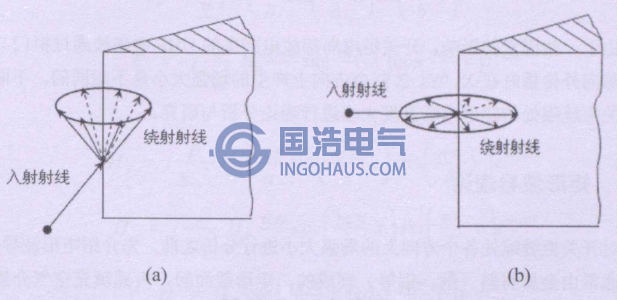 邊緣繞射示意圖