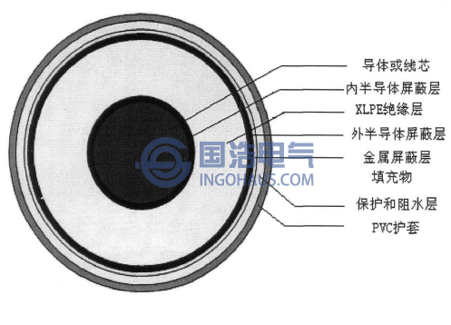 單芯交聯(lián)聚乙烯電纜結(jié)構(gòu)