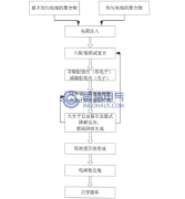 電樹枝引發(fā)的陷阱理論