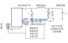 阻尼振蕩波基本技術(shù)原理