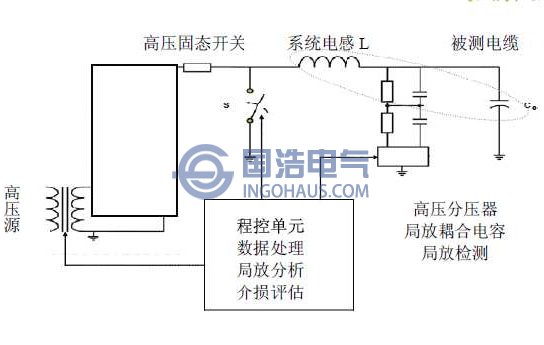 OWTS阻尼振蕩波系統(tǒng)結(jié)構(gòu)原理圖