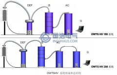 OWTS系統(tǒng)設(shè)備的構(gòu)成