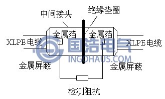 差分法結(jié)構(gòu)示意圖