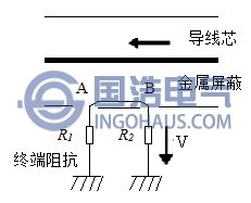 方向耦合器結(jié)構(gòu)示意圖