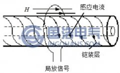 XLPE電纜附件超高頻檢測(cè)技術(shù)