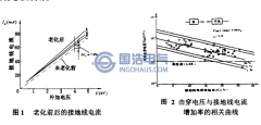 國(guó)內(nèi)外電纜絕緣在線(xiàn)監(jiān)測(cè)的研究現(xiàn)狀及趨勢(shì)