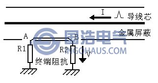 方向耦合器結(jié)構(gòu)圖