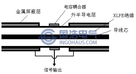 電容耦合器結(jié)構(gòu)圖