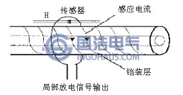 電感耦合器結(jié)構(gòu)圖