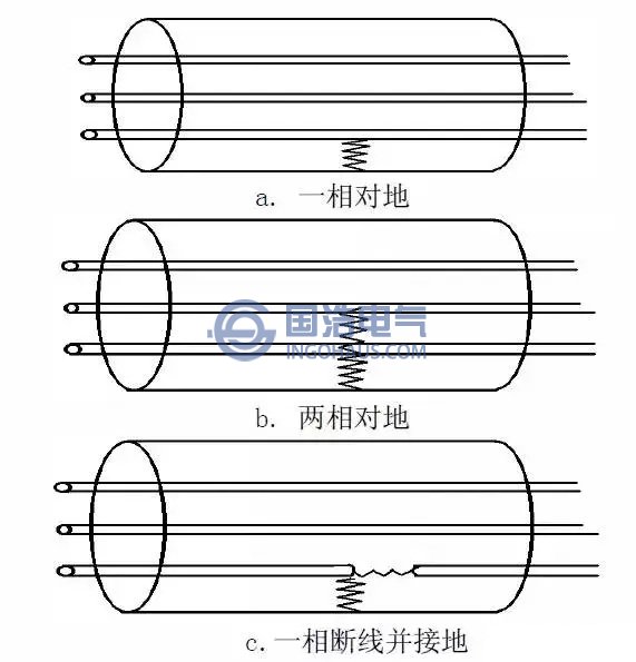 圖1-幾種電纜故障形式