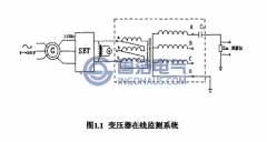 智能化在線監(jiān)測技術(shù)