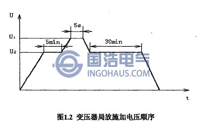 變壓器局放施加電壓順序