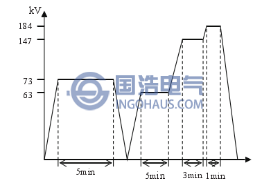 試驗(yàn)加壓程序