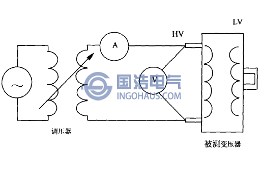 阻抗法測試的基本原理圖