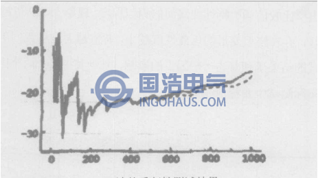 FRA法的重復(fù)性測試結(jié)果