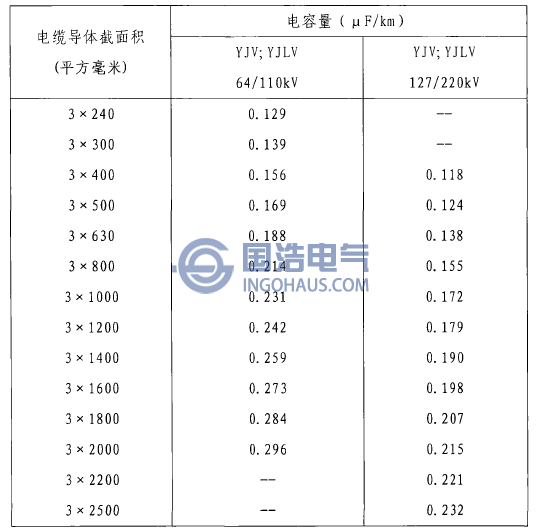 電力電纜單位長(zhǎng)度電容量