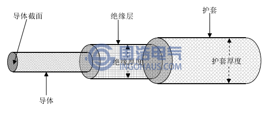 電纜立體結(jié)構(gòu)圖