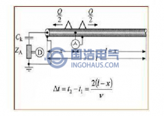 局部放電試驗(yàn)的抗干擾和故障定位