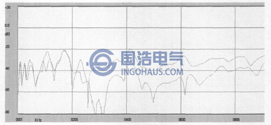 分接開關(guān)檔位對變壓器繞組頻響曲線的影響