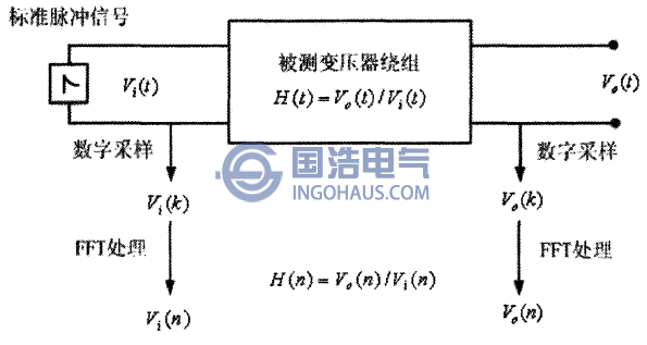 低壓脈沖法的測試原理圖