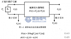 頻率響應(yīng)分析法