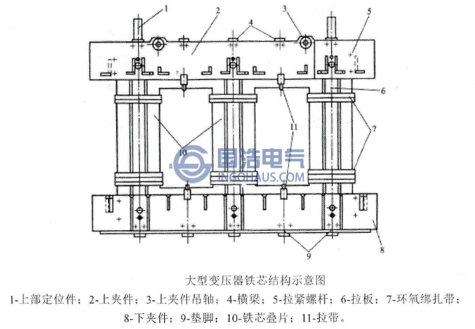 大型變壓器鐵芯結(jié)構(gòu)示意圖