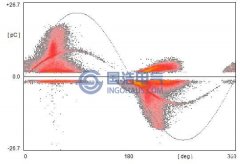 局部放電譜圖