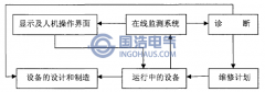 電力電纜局部放電在線監(jiān)測(cè)的意義