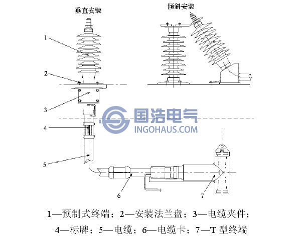 預制式終端電纜總成示意圖