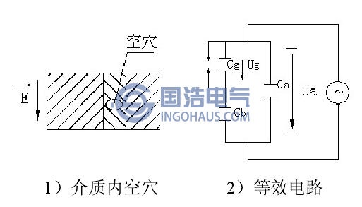 介質(zhì)內(nèi)空穴的表示及等效電路原理圖