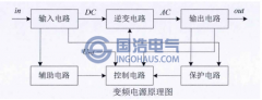 串聯(lián)諧振耐壓試驗裝置結(jié)構(gòu)分析