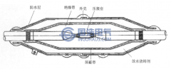 連接頭的結(jié)構(gòu)形式