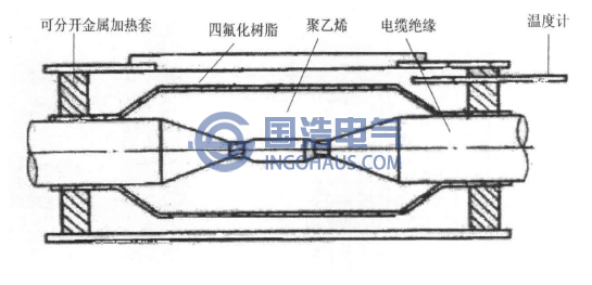 模塑型連接頭示意圖