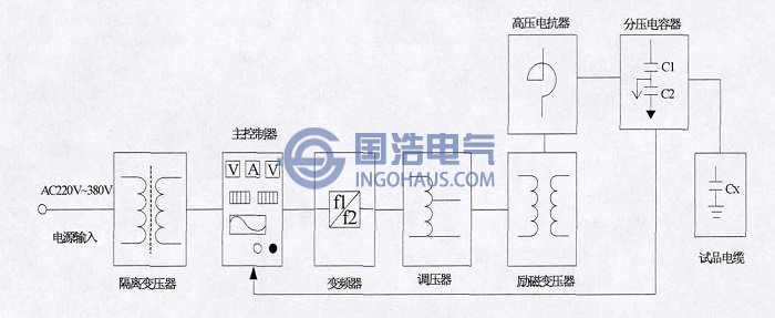 調(diào)頻式串聯(lián)諧振耐壓試驗(yàn)裝置示意圖