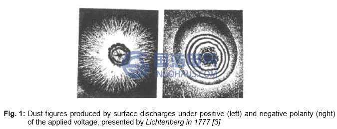 在正極加電壓的微粒圖形(左)、在負(fù)極加電壓的微粒圖形(右)，由Lichtemberg在1777年制作