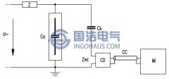 GIS局部放電測量方法之常規(guī)電測法