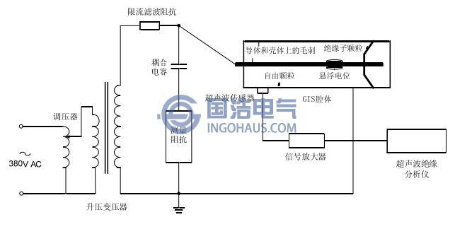 GIS超聲波局放測(cè)量系統(tǒng)電路