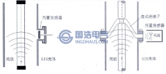 特高頻局部放電檢測(cè)基本原理