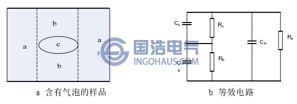 內(nèi)部氣泡局部放電等效電路