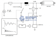 振蕩波檢測(cè)技術(shù)及其檢測(cè)原理