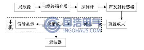 超聲波檢測(cè)原理圖