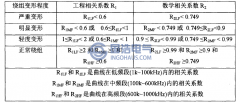 變壓器繞組變形測(cè)試現(xiàn)場(chǎng)的分析判斷經(jīng)驗(yàn)