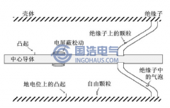 GIS設備內部缺陷的主要類型