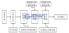 變頻電源基本結(jié)構(gòu)分析