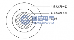 電力電纜的種類(lèi)和結(jié)構(gòu)